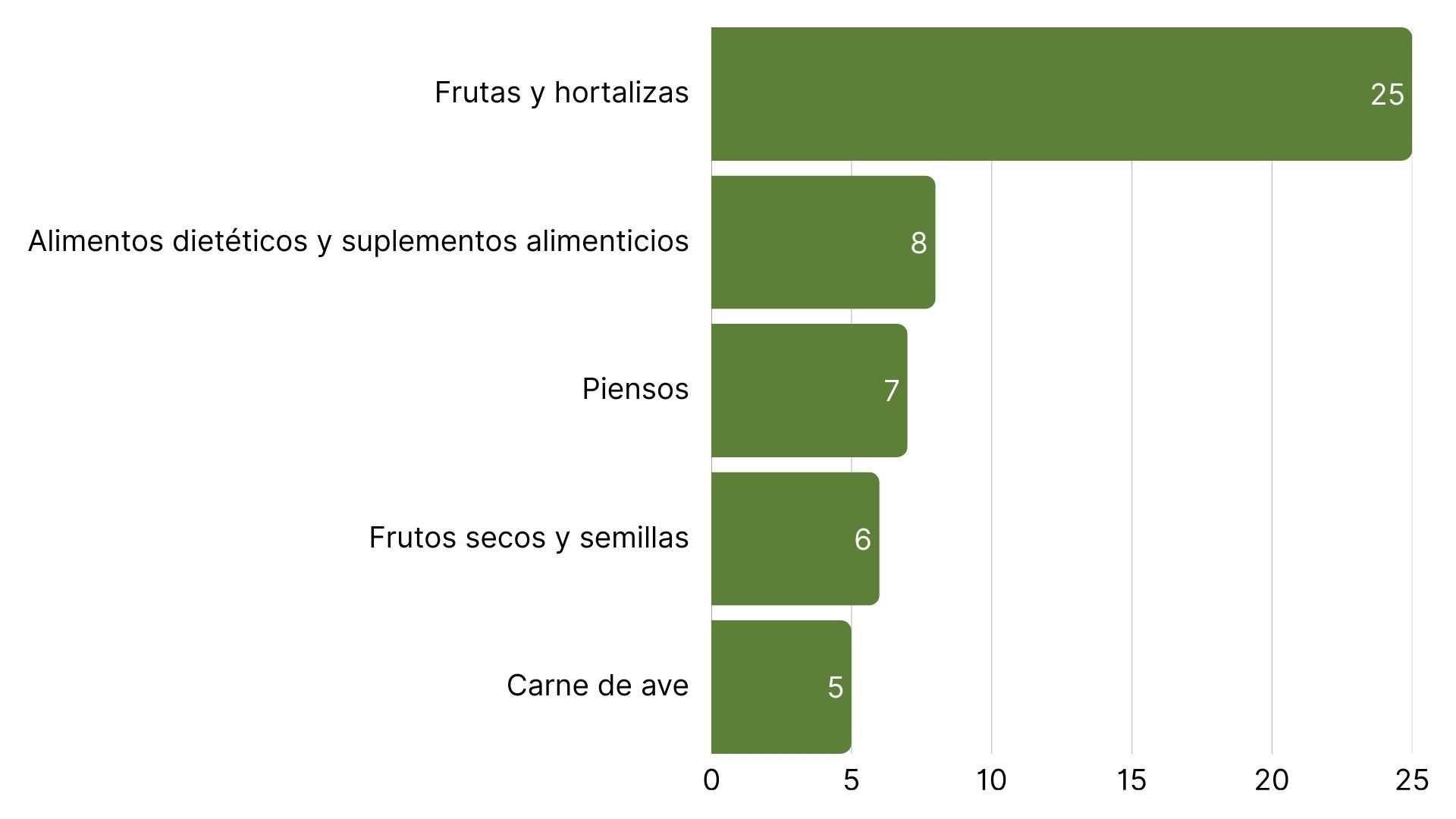 Las 5 principales categorías de productos con más alertas RASFF (18).jpg
